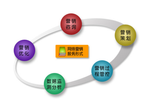 为什么会有杭州数字化营销策划公司的出现？