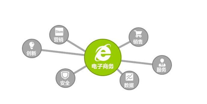 电子商务企业品牌规划，保证自己正确的方向