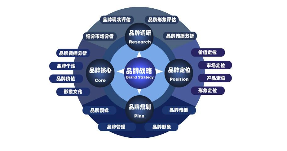 品牌定位咨询杭州kok全站首页APP官网登录
